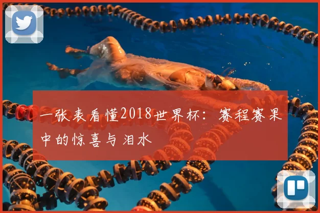 一张表看懂2018世界杯:赛程赛果中的惊喜与泪水